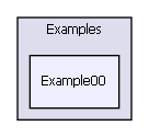 Examples/txNetwork/Examples/Example00/