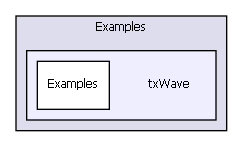 Examples/txWave/