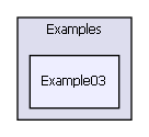 Examples/txNetwork/Examples/Example03/
