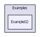 Examples/txNetwork/Examples/Example02/
